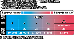Pokémon Display Box – Gem Pack Vol.4 – Simplified Chinese - Quest Corner